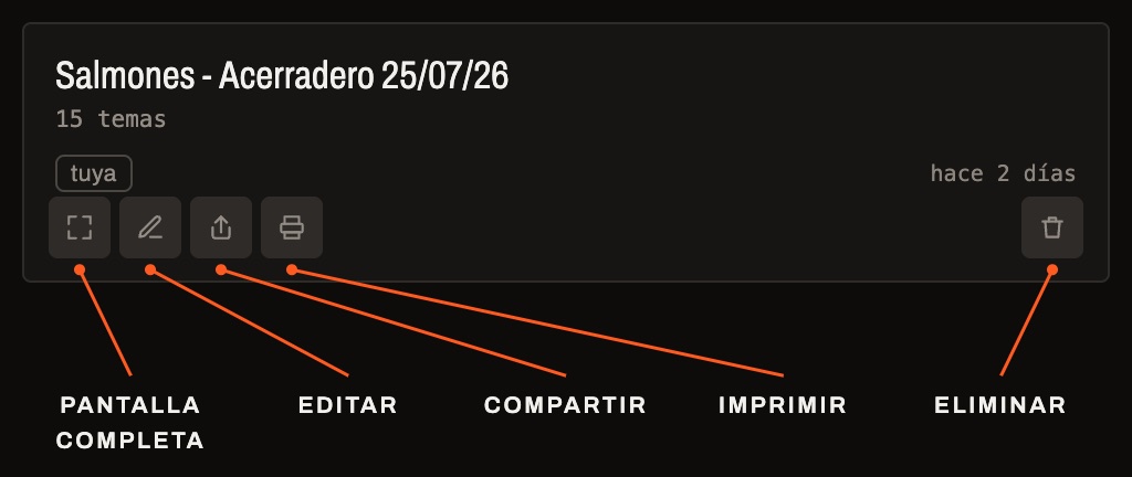 La tarjeta de una lista con sus cinco botones señalados: Pantalla completa, Editar, Compartir, Imprimir y Eliminar