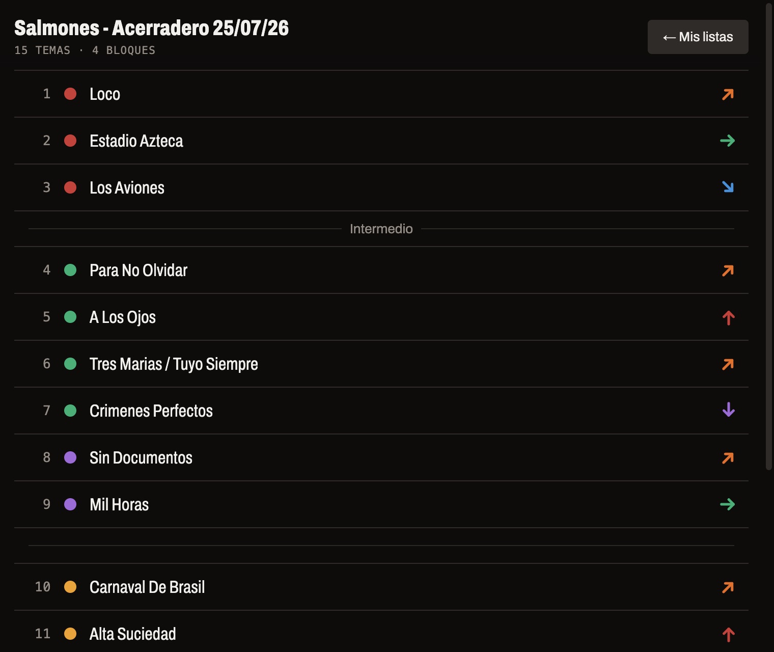 El show entero en pantalla completa: los temas con sus colores y flechas de energía